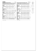 Simplicity S3229 | Simplicity Sewing Pattern Misses' and Women's Midi Dress in Two Lengths | Back of Envelope
