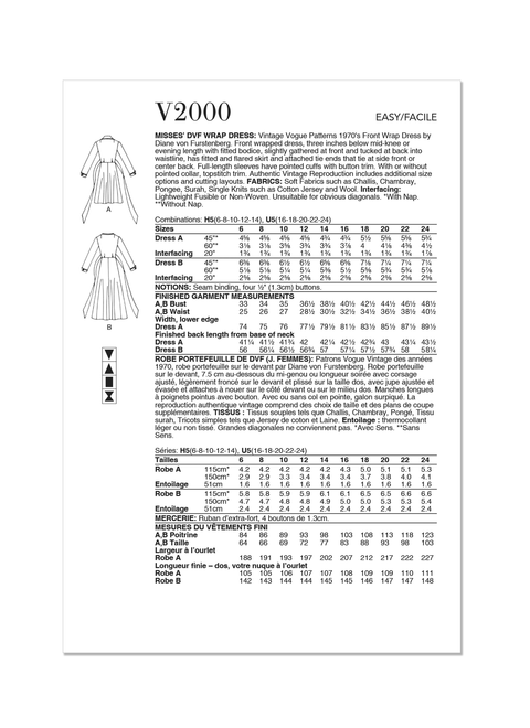 Vogue Patterns V2000 | Misses' Wrap Dress by Diane von Furstenberg | Back of Envelope